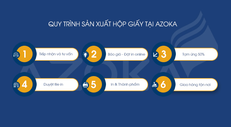 Quy trình in hộp giấy mỹ phẩm tại xưởng Azoka