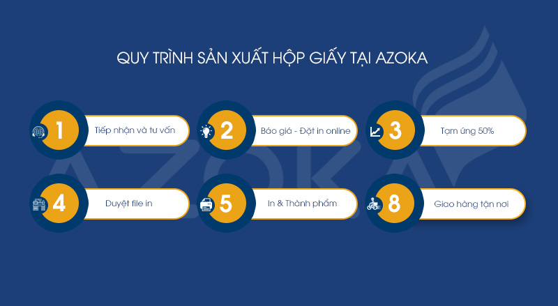 Quy trình sản xuất hộp đựng rượu bài bản, chuyên nghiệp