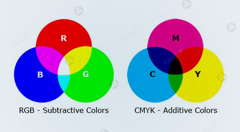 Sự khác nhau giữa hệ màu CMYK và RGB là gì