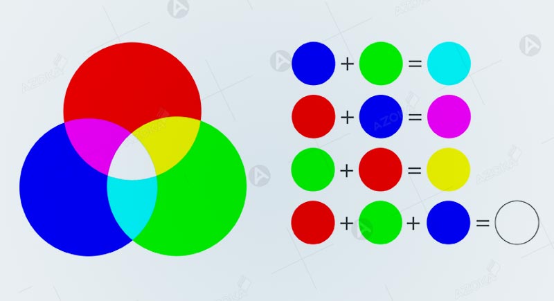 Hệ màu RGB là gì?