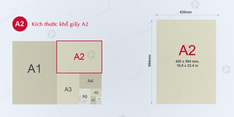 Kích thước khổ giấy A0, A1, A2, A3, A4, A5, A6, A7 phổ biến
